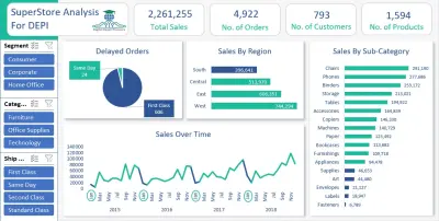 تصميم Dashboard احترافي بإستخدام إكسل