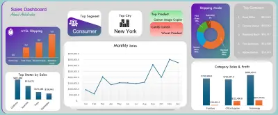 لوحة تحكم مبيعات باستخدام Excel