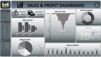 تحليل بيانات لمتجر أدوات مكتبيه ومنزليه و ألكترونيات