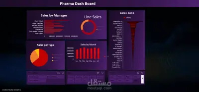 تحليل بيانات للصناعات الدوائيه