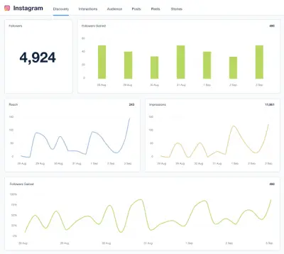 إدارة ورفع تفاعل حساب إنستجرام (تصميم + محتوى + هاشتاج