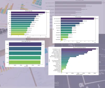 تحليل بيانات متجر إلكتروني لتحسين استراتيجية المبيعات.