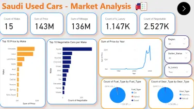 تحليل بيانات سوق السيارات المستعملة في المملكة العربية السعودية