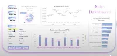 (Sales Dashboard (Excel Project