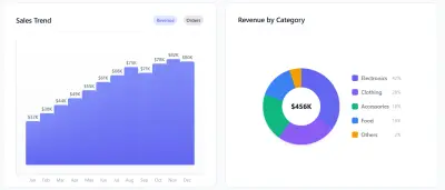NovaAdmin – لوحة تحكم احترافية للشركات