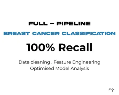 Full-Pipeline Breast Cancer Classification: Data Cleaning, Feature Engineering & Optimized Model Analysis (100% Recall)