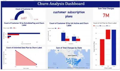 تحليل البيانات وإنشاء تقارير تفاعلية باستخدام Excel وPower