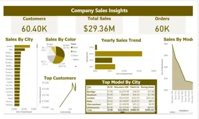 تصميم لوحة بيانات احترافية Dashboard تفاعلية على Power Bi