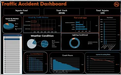 داش بورد احترافية تحوّل الأرقام لقرارات واضحة!