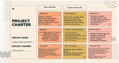 Presentation on power point