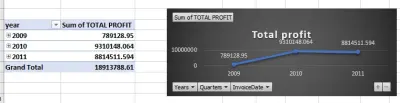 excel dashboard