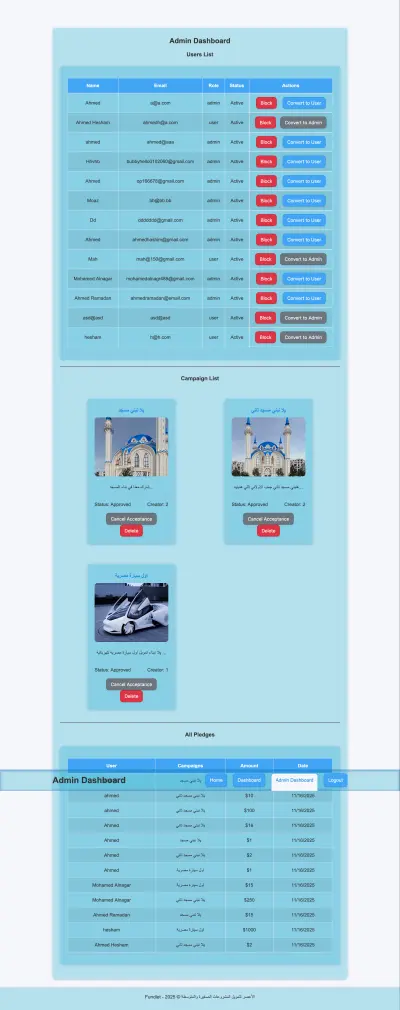 منصة تمويل جماعي متكاملة – نظام حملات وتبرعات مع صلاحيات مستخدمين