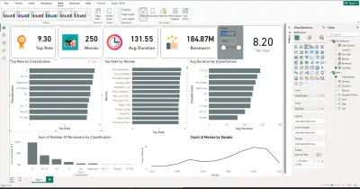 لوحة تحكم تحليلية لتقييمات وتصنيفات الأفلام باستخدام Power BI