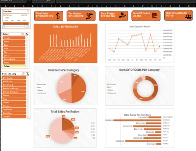 Dashboard ب استخدام Excel