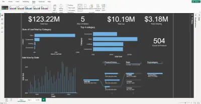 لوحة تحكم تحليلية لمبيعات شركة Adventure Works باستخدام Power BI