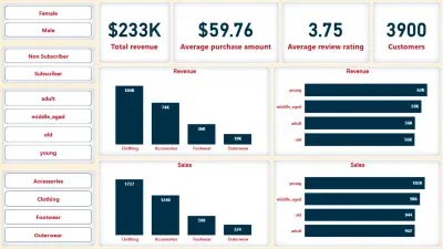 تحليل سوك العملاء لمتجر إلكتروني