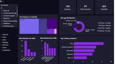 تصميم لوحة تفاعلية احترافية لتنظيم وتحليل بياناتك باستخدام Power BI