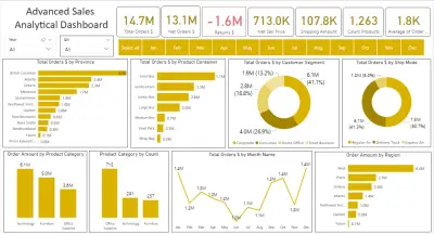 تصميم لوحة تفاعلية احترافية لتنظيم وتحليل بياناتك باستخدام Power BI