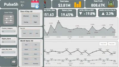 PulseShop Sales Analysis Dashboard