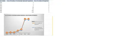 Data analysis dashboard