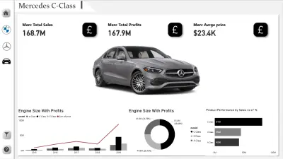 تصميم داشبورد تفاعلي احترافي Power BI وPython