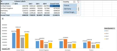 تحليل بيانات العملاء والمبيعات وتنظيف الداتا باستخدام اكسل