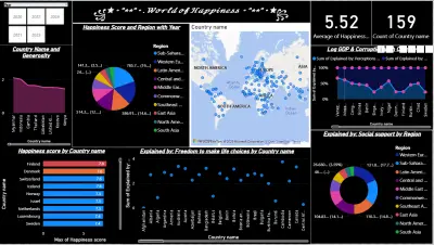 التحليل البيانات باستخدام برنامج Excel و PowerBI