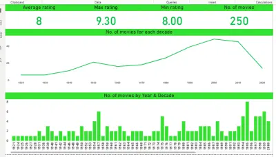تحليل بيانات أشهر 250 على موقع IMDb