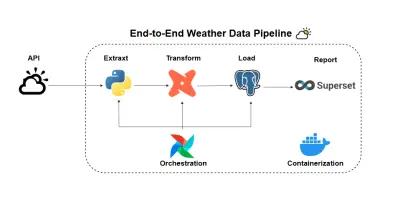 مشروع هندسة بيانات الطقس – إنشاء منصة ETL متكاملة