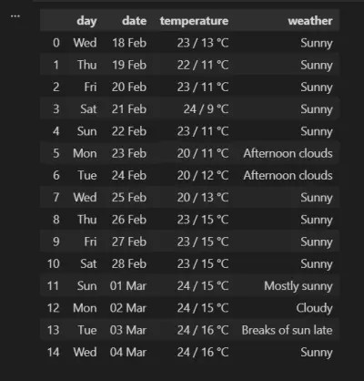 جمع بيانات الطقس وبناء خط معالجة بيانات | Python