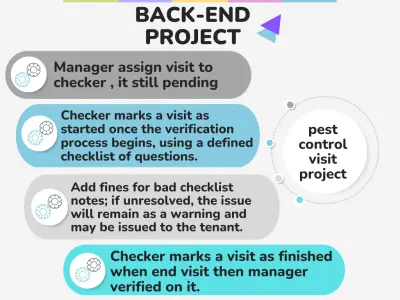 pest control management system back end