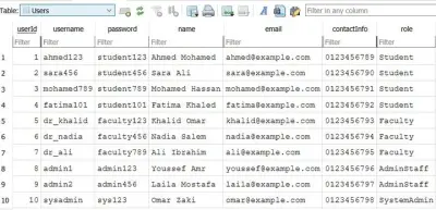 University Management System (Java + OOP + SQLite)