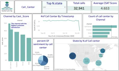 Dashboard احترافية باستخدام Tablaeu
