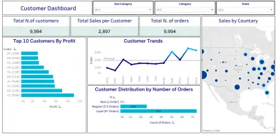 Dashboard احترافية باستخدام Tablaeu