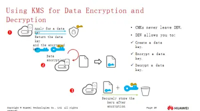 Huawei Cloud Essential Instructor