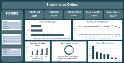 داشبورد تفاعلي لتحليل بيانات التجارة الإلكترونية