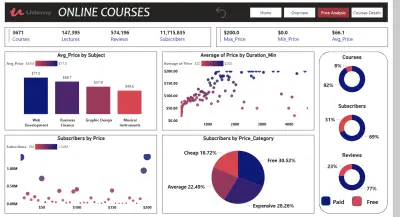 تقديم داش بورد