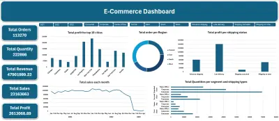 Sales  Dashboard