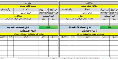 تقفيل حسابات و تحديد نتيجه الاعمال