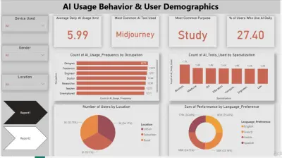 AI Usage Dashboard