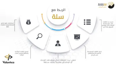 اداه تحليل سله التسوق