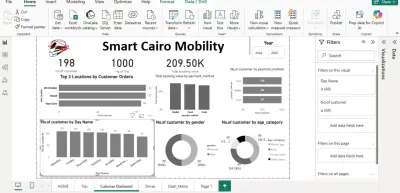 Smart Cairo Mobility