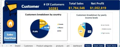 مشروع تحليل مبيعات