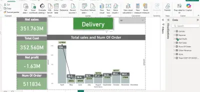 تحليل مبيعات الدليفرى