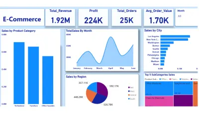 عمل داش بورد تفاعليه باستخدام power bi