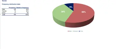 تحليل بيانات real state  باستخدام excel
