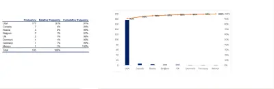 تحليل بيانات  باستخدام excel ,و توضيح اهم المؤشرات
