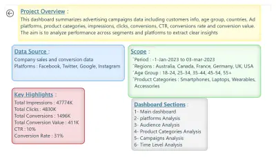 Fit Bit Marketing Analysis