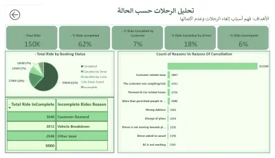 Uber Data Analysis