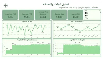 Uber Data Analysis